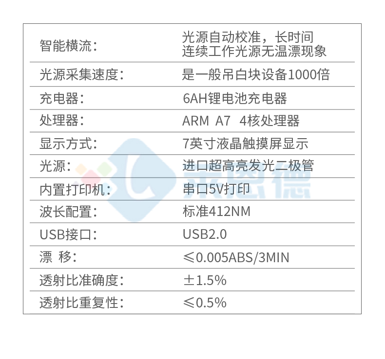 吊白塊檢測儀